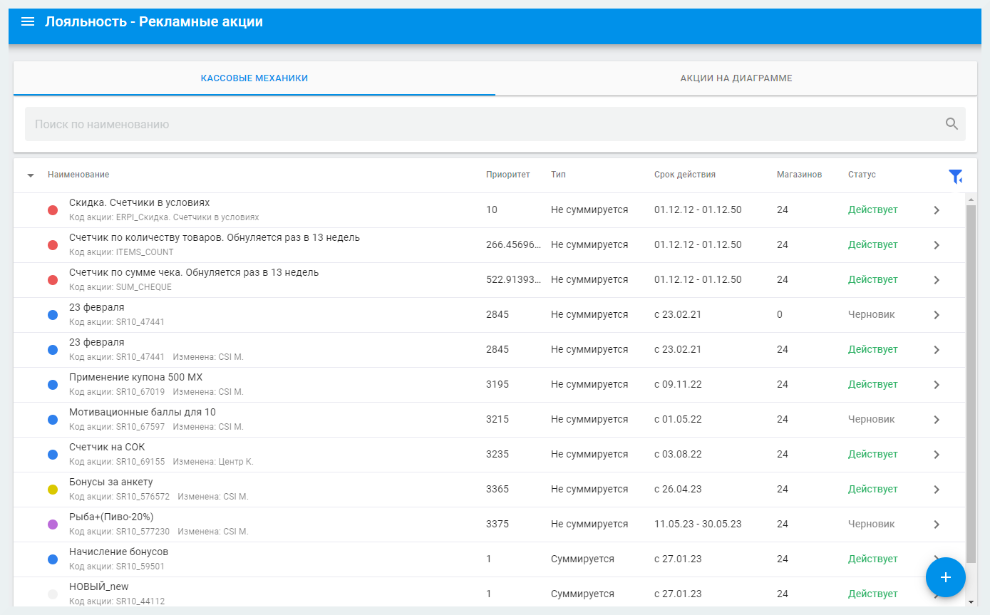Set ekotizimidagi sodiqlik dasturi