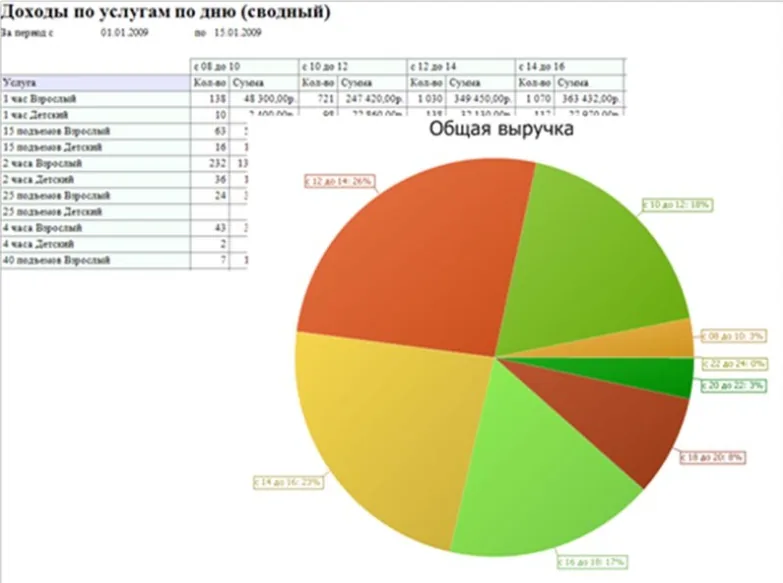 Барс.ЭКСПО-2 - облачная система регистрации и контроля доступа