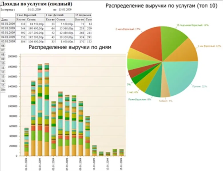 Барс.ЭКСПО-2 - облачная система регистрации и контроля доступа